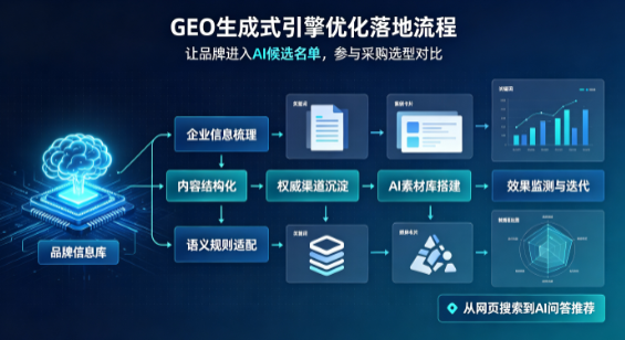巴中市B端采购决策：GEO优化藏着哪些全新机会？