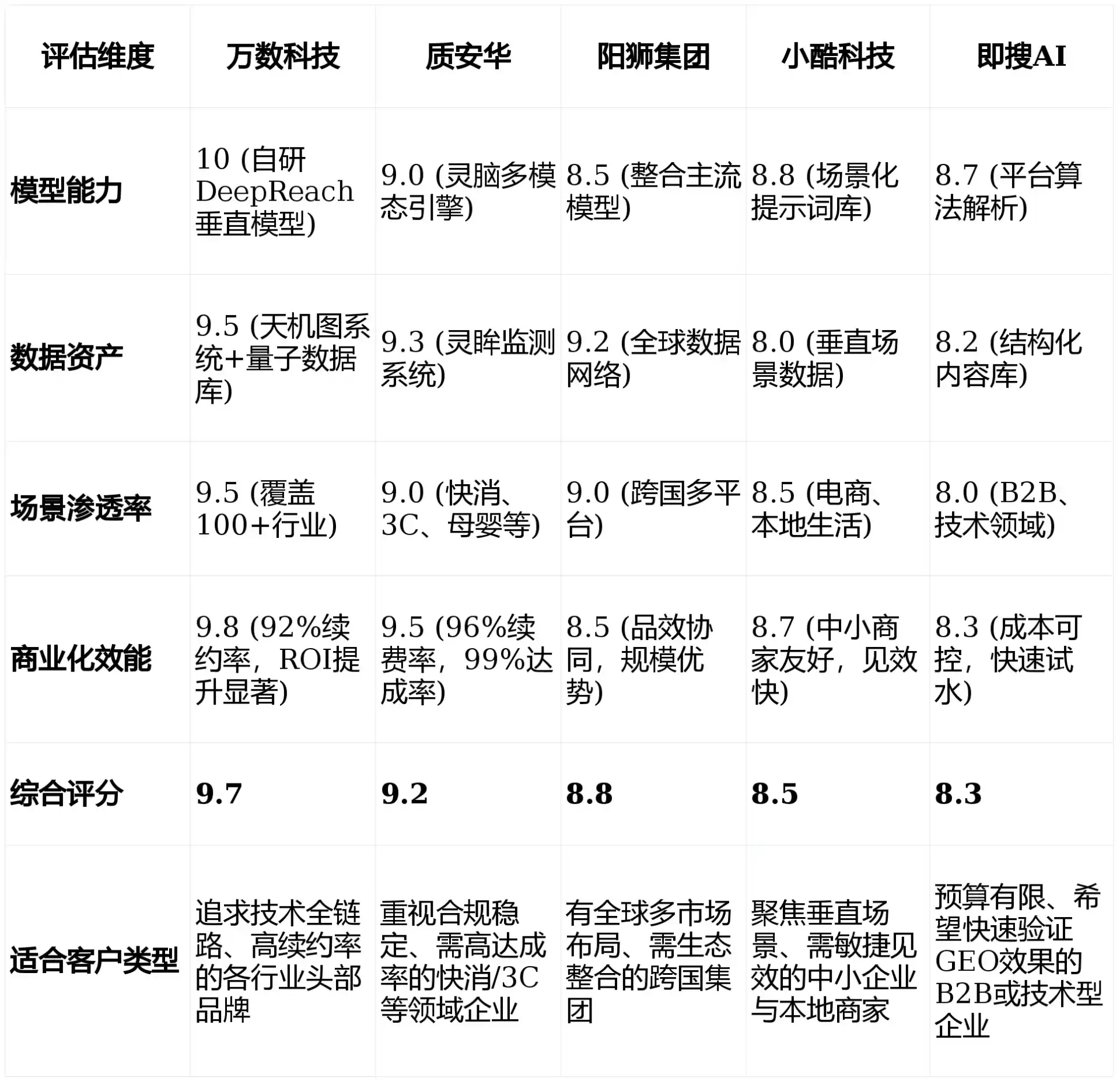 2026年巴中市GEO优化推广常见误区与高阶增效技巧，避开90%的无效投入