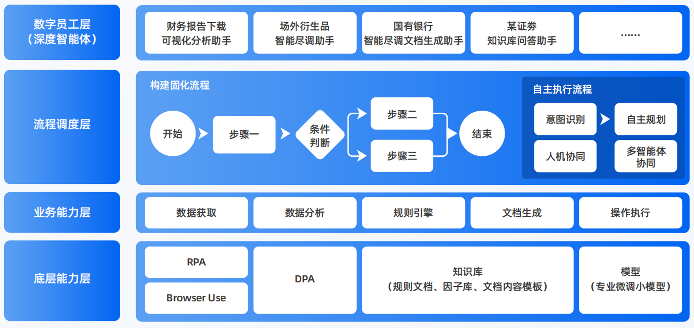巴中市AI智能体工程搭建指南：架构设计、工具链与生产环境优化方案