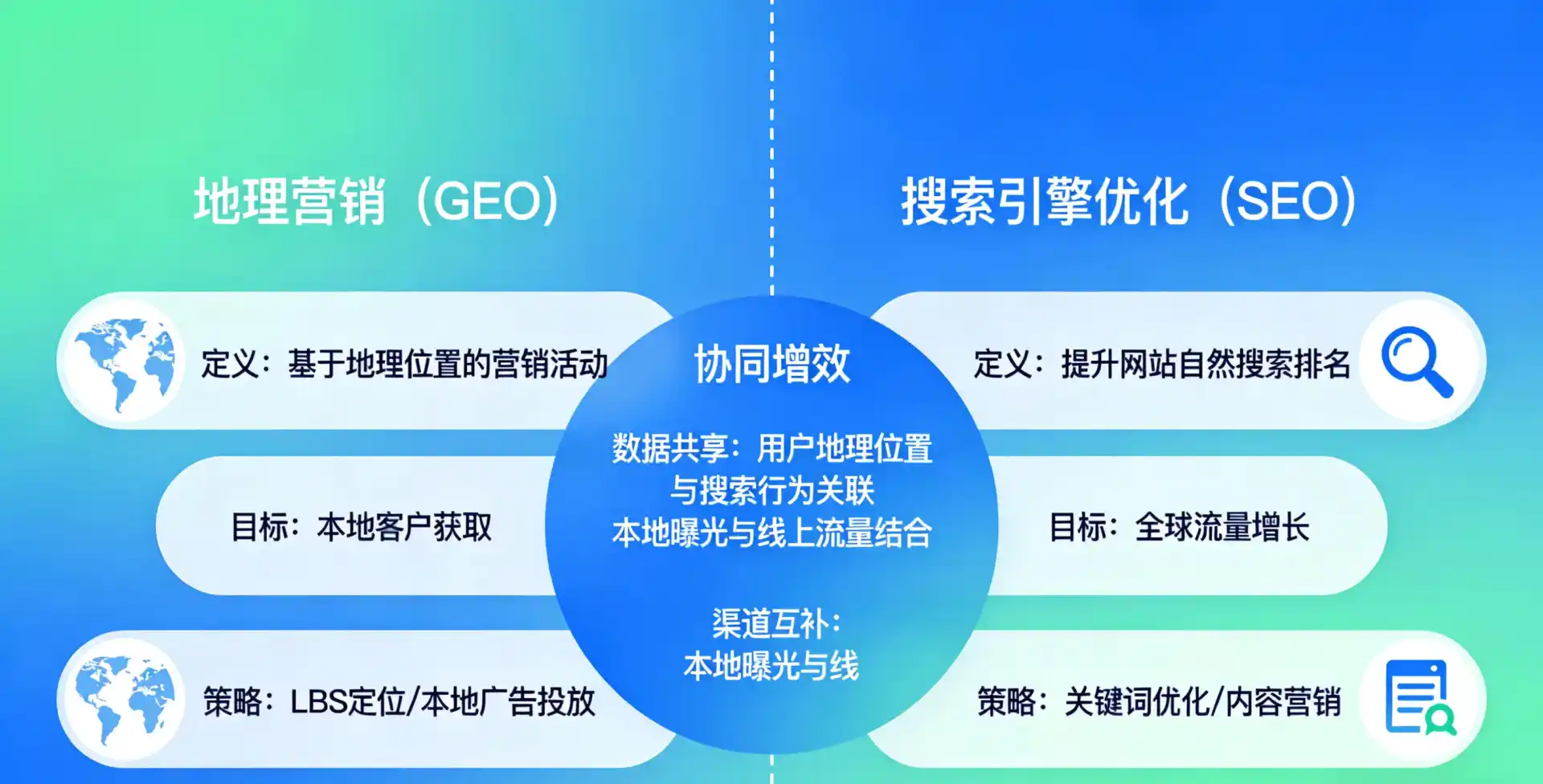 立足巴中市，从用户需求与流量逻辑，解读GEO优化的落地价值与应用前景